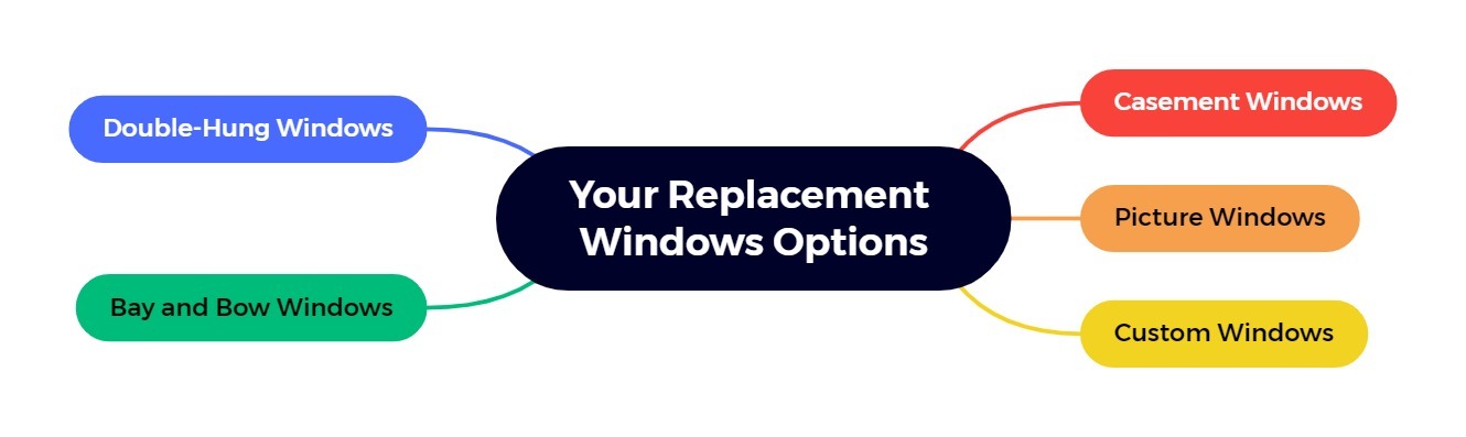Your Replacement Windows Options